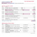 Bank of America Personal Bank Statement Template – February 2025